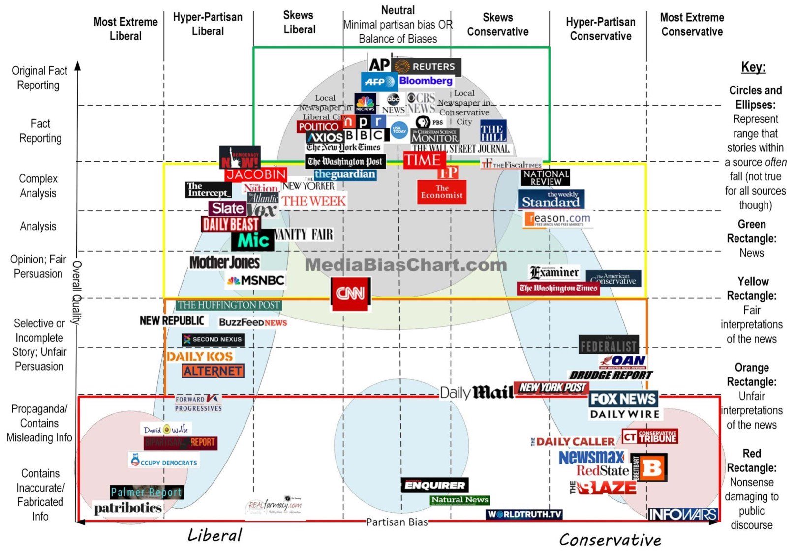 Media Mail Chart