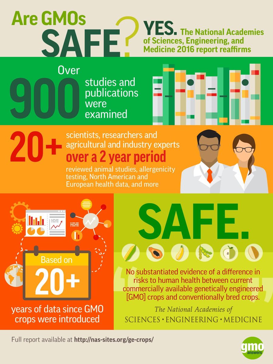 AgriShona's tweet photo. New study finds that those who know the least about GMO's think they know the most. #CommunicatingScience is important in gaining acceptance of necessary scientific advancement. https://t.co/9e0i9hA4c6 https://t.co/8Jc1Xzhe5E