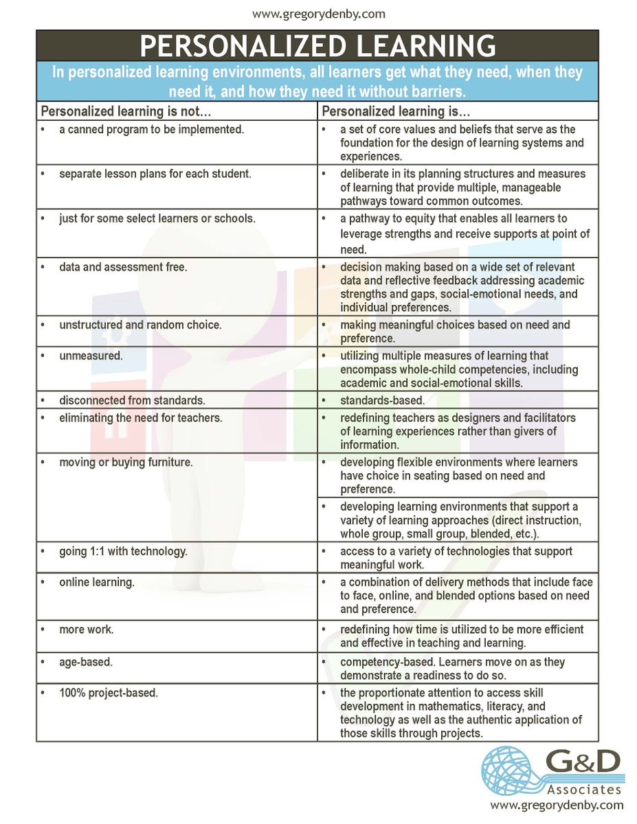 GregoryandDenby's tweet image. Because there are often misconceptions, here is what we believe... #PLChat #edchat #suptchat #ColChat #edtechchat #ptchat