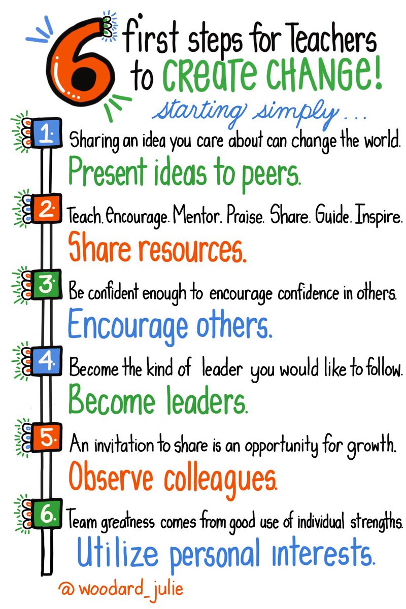 woodard_julie's tweet photo. Ready to create some changes ??.... 📙start simply📘collaborate📗share &amp; encourage....  #pushboundEDU #pullenpride #eduAR #masterychat #formativechat #122edchat https://t.co/NI4EKysR6p