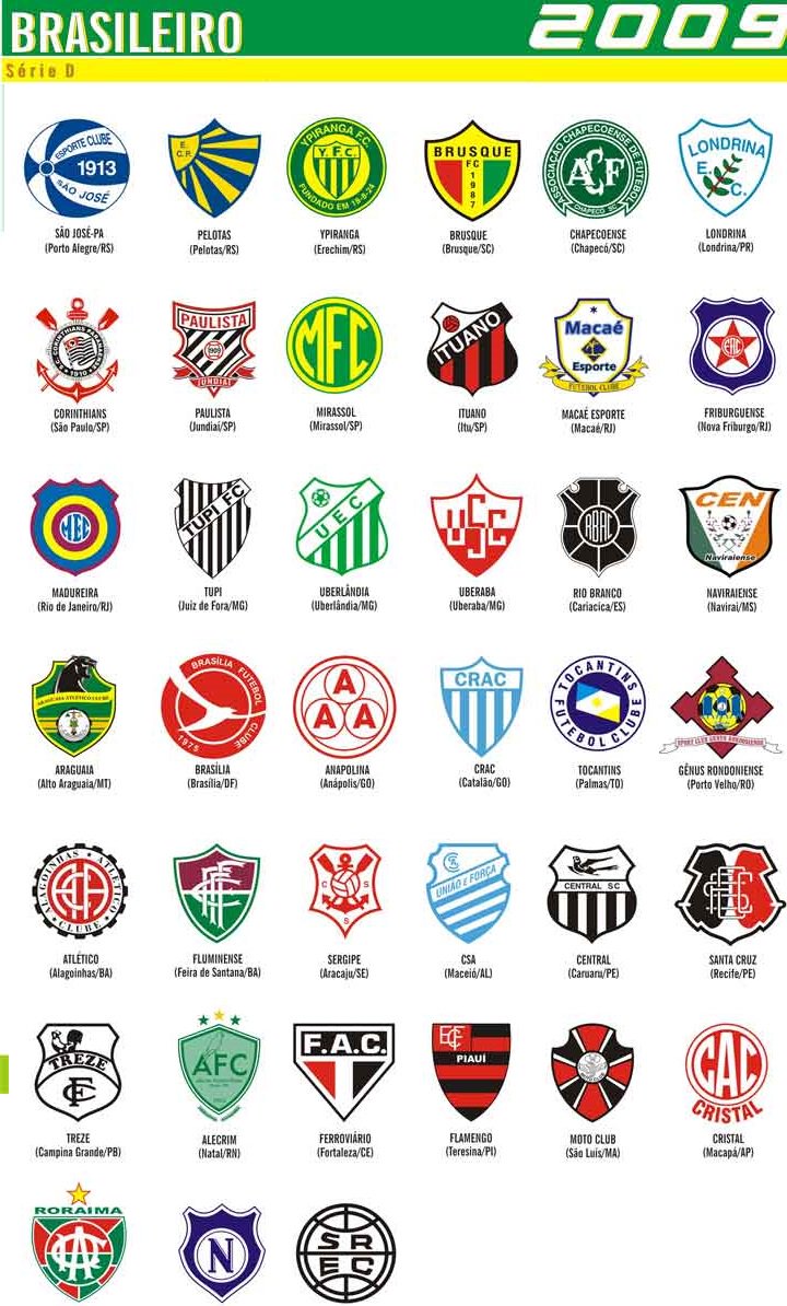 Tabela, Brasileirão Série D