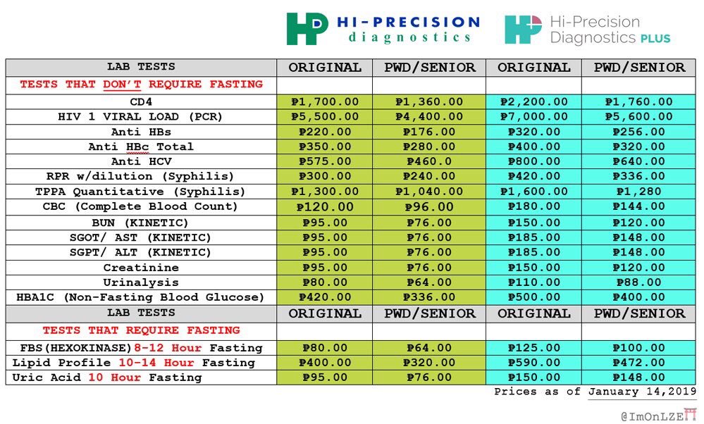 Human Torch Twitterren "HiPrecision Diagnostics Laboratory Fees. 📷
