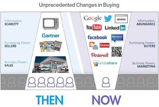aximtek's tweet image. #Sales &amp;amp; #Marketing Trends are changing fast.Many #SMEs in #tech space are now #outsourcing their Inside Sales &amp;amp; #LeadGeneration to experts.
Our Inside Sales &amp;amp; Lead Generation offerings are helping these companies to get #clients faster with #branding.#aximtechnologies #staffiing