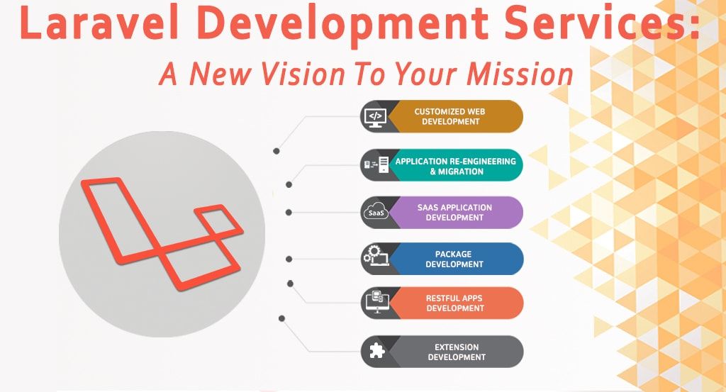 WebSpread1's tweet image. WebSpread Tech is a leading #LaravelDevelopmentCompanyinIndia, dedicated to provide and create an incredible and competitive application. Laravel is in demand due to its fastest growth, speed, and quick installation. For more details visit: bit.ly/2BZr8cY