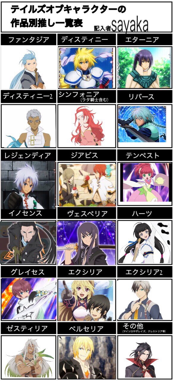 Sayaka テイルズ ゲーム垢 テイルズオブ推し一覧表 テンプレ お借りしました 自分の推しが一目で分かるからいいかも T Co Qjhhqc4c4j Twitter Sayaka テイルズ ゲーム垢 テイルズオブ推し一覧表 テンプレ お借りしました 自分の推しが一目で分かるからいいかも T Co Qjhhqc4c4j Twitter