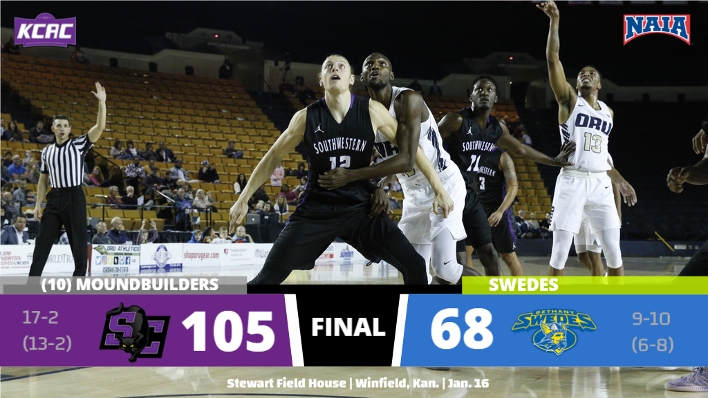 buildersports's tweet photo. That was Swede! @SCMensBall dominates from start to finish as they take care of Bethany at home!

Cameron Hunt (32 pts, 10 ast) and Ahmad Pratt (11 pts, 10 reb) both secure double doubles as the team gets back in the win column. #KCACscores https://t.co/6Yb6UWmjiE