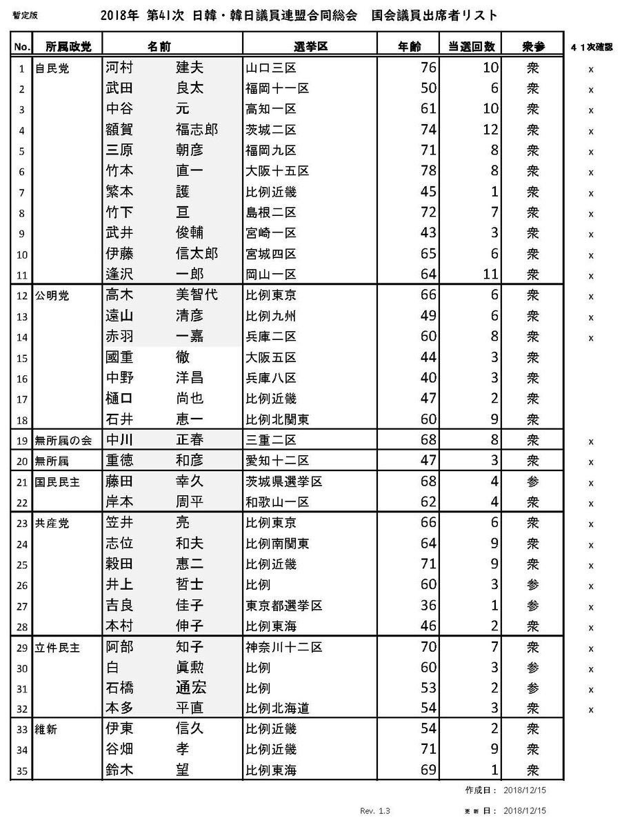 日韓議員連盟 Twitter Search