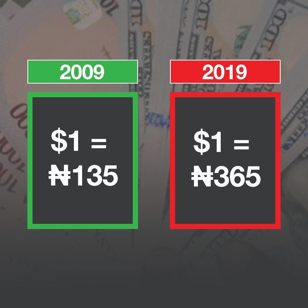 drkemiofnigeria's tweet photo. Why is Nigeria suddenly loving @KemiOlunloyo because of some #10yearchallenge nigeria?? Have I not been educating you forever? Wait till someone takes your face recognition and matches it on another body. We are in a #HNNTech age. https://t.co/8DPAPm5770