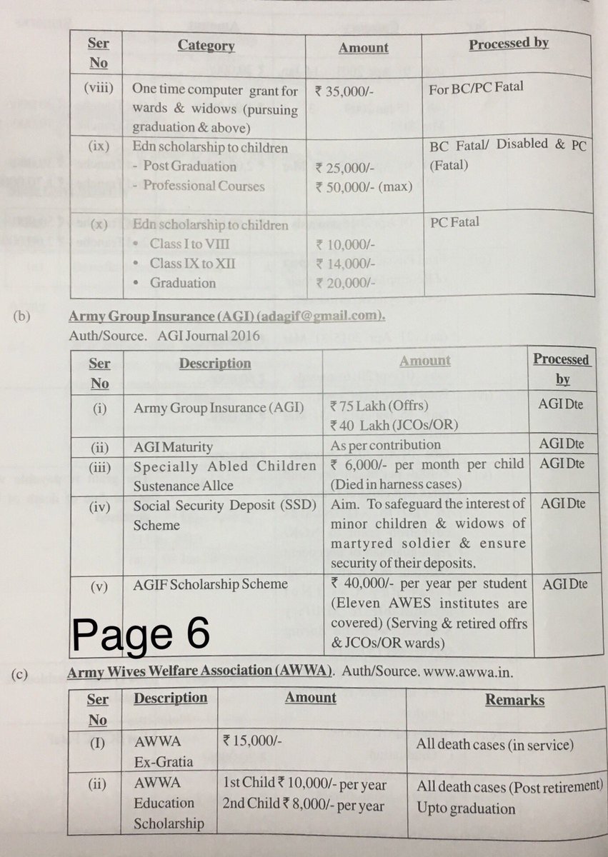  #BirthOfAForcesWidow 26th Tweet EX-GRATIA & WELFARE SCHEMES FOR WIDOW/ESM (Veteran). PAGE 6 & 7. (viii), (ix) & (x) are meant for a widow. My question. Does the widow know? Where does she go to claim? Unless guided, not even one widow knows about it. Next Group Insurance.