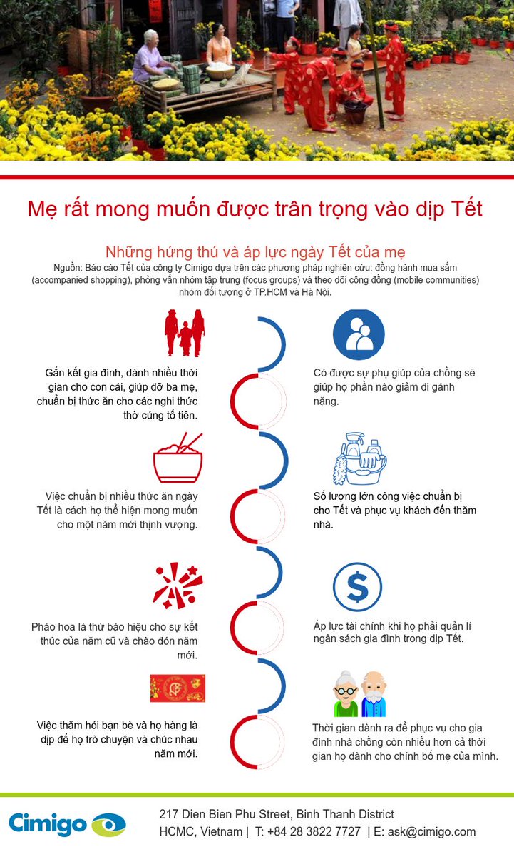 Tìm hiểu cách tốt nhất để kết nối với các bà mẹ Tết này. hubs.ly/H0g8KMh0 Đọc về những hứng thú và áp lực mà họ gặp phải trong mùa nghỉ lễ.