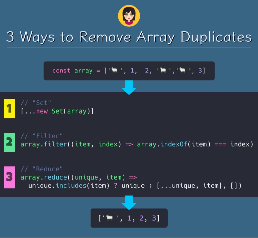 007_dark_shadow's tweet photo. 3 Way to Remove Array Duplicates.

#javaScript #js #es6 #JS100 #javascript
#javascript30 #Array #code #coder #lovejs #CodersMood @JavaScriptKicks @JavaScriptDaily @javascriptflx @javascriptd
@JavaScript @ES6 https://t.co/uFHeFJpR1U