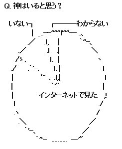 麻原彰晃尊師 昔のaaで 神はいると思う というのがありましたが インターネットで見たという答えはあながち間違いではないのかもしれませんね 麻原彰晃尊師 昔のaaで 神はいると思う というのがありましたが インターネットで見たという答えはあながち間違いではないのかもしれませんね