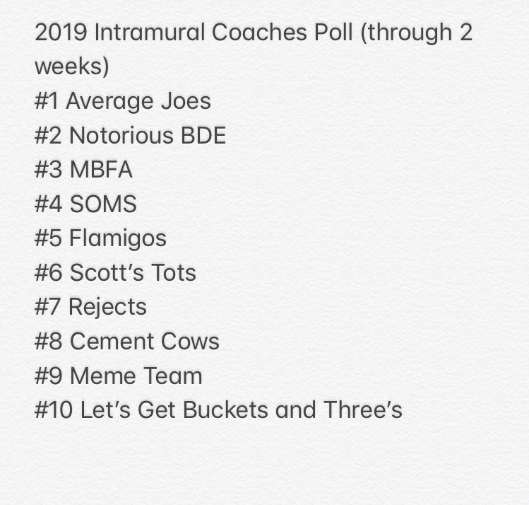 mbfa_bball's tweet photo. MBFA ranks #3 in the first coaches poll of the season! 
#thatSLOWgrind https://t.co/ANBEq2rcA2