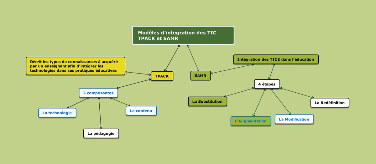 _mmeCaroline's tweet photo. Mindomo est un outil intéressant et facile à utiliser. Il permet d'organiser ses idées à l'aide de cartes conceptuelles #PED476019 https://t.co/JINiiMvKBm