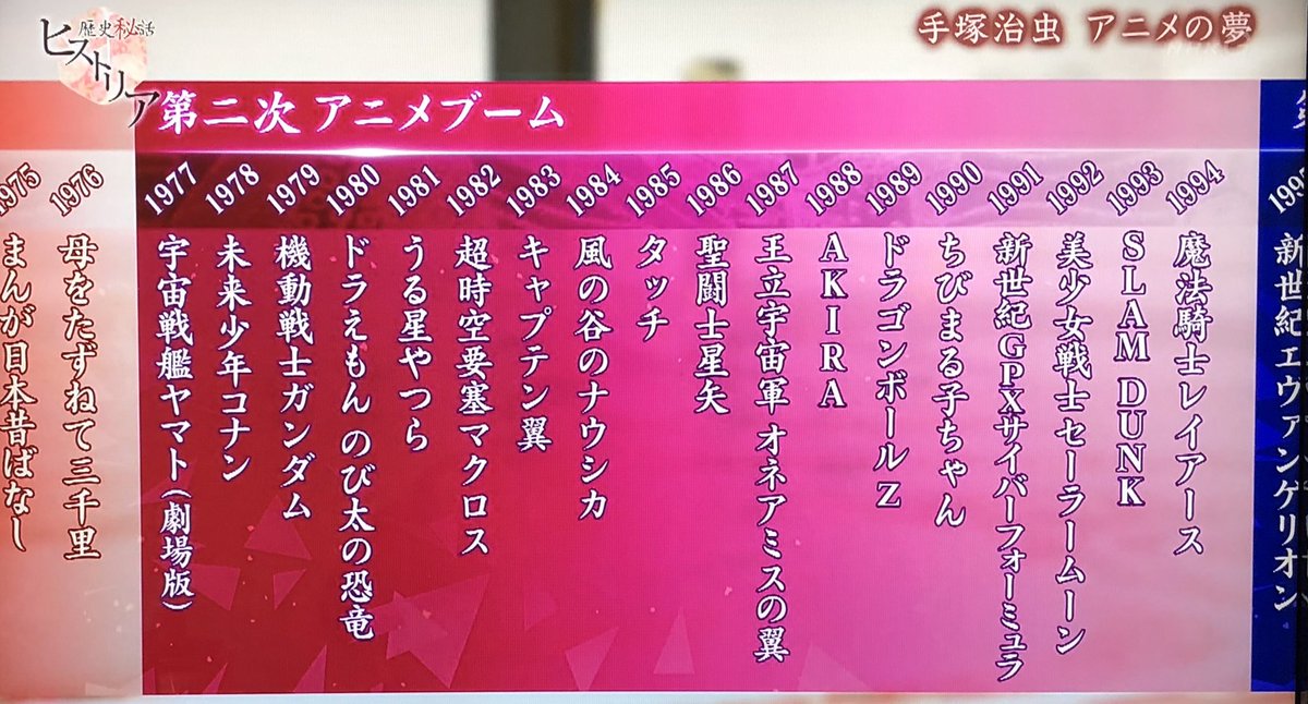 タイプ あ る 昨日のnhk 歴史秘話ヒストリア アニメの歴史について放送してたんだけど 第1次アニメ ブームって 宇宙戦艦ヤマト からじゃなかったのか まあ確かに 鉄腕アトム でアニメ人気に火がついたわけだし ただ サザエさん や ハイジ