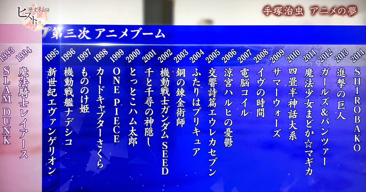 タイプ あ る 昨日のnhk 歴史秘話ヒストリア アニメの歴史について放送してたんだけど 第1次アニメ ブームって 宇宙戦艦ヤマト からじゃなかったのか まあ確かに 鉄腕アトム でアニメ人気に火がついたわけだし ただ サザエさん や ハイジ タイプ あ る 昨日のnhk 歴史秘話ヒストリア アニメの歴史について放送してたんだけど 第1次アニメ ブームって 宇宙戦艦ヤマト からじゃなかったのか まあ確かに 鉄腕アトム でアニメ人気に火がついたわけだし ただ サザエさん や ハイジ