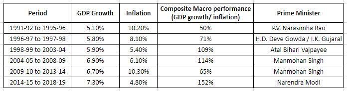 Sootradhar's tweet image. #ModiOnceMore 
#AbkiBaarFirModiSarkar