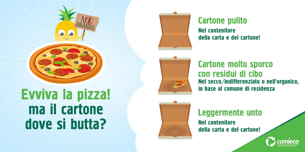 Buona la pizza! Vero? Ricordati poi di buttare il #cartone seguendo le regole del buon senso civile e della #raccoltadifferenziata | #GiornataInternazionaledellaPizza #modica si differenzia. by @comieco