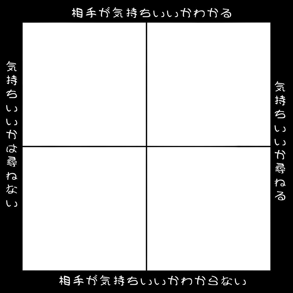 テンプレまとめ Min T ミント