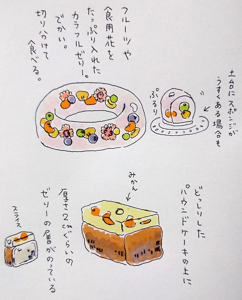 【ゼリーケーキ】

という単語から私が想像していた食べ物が上、
下は昭和56年刊行のレシピ集に載っていたゼリーケーキ。
今もあるのかな。
#メモ 