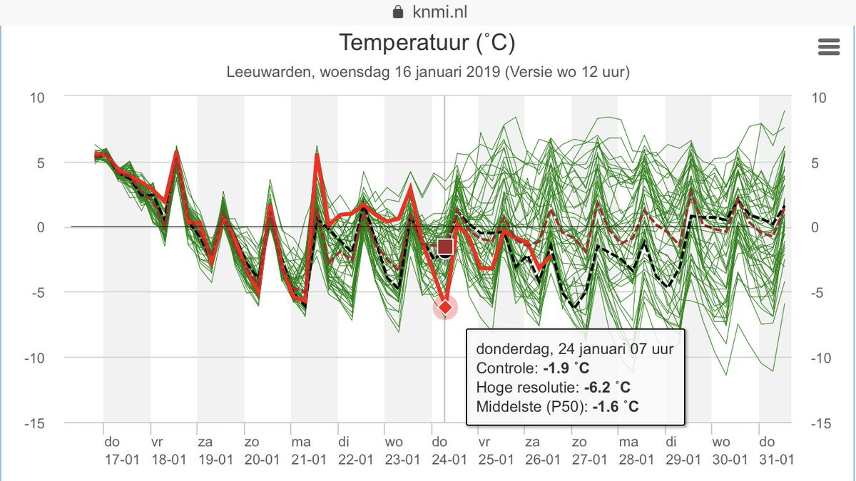 Erben Wennemars tweet media