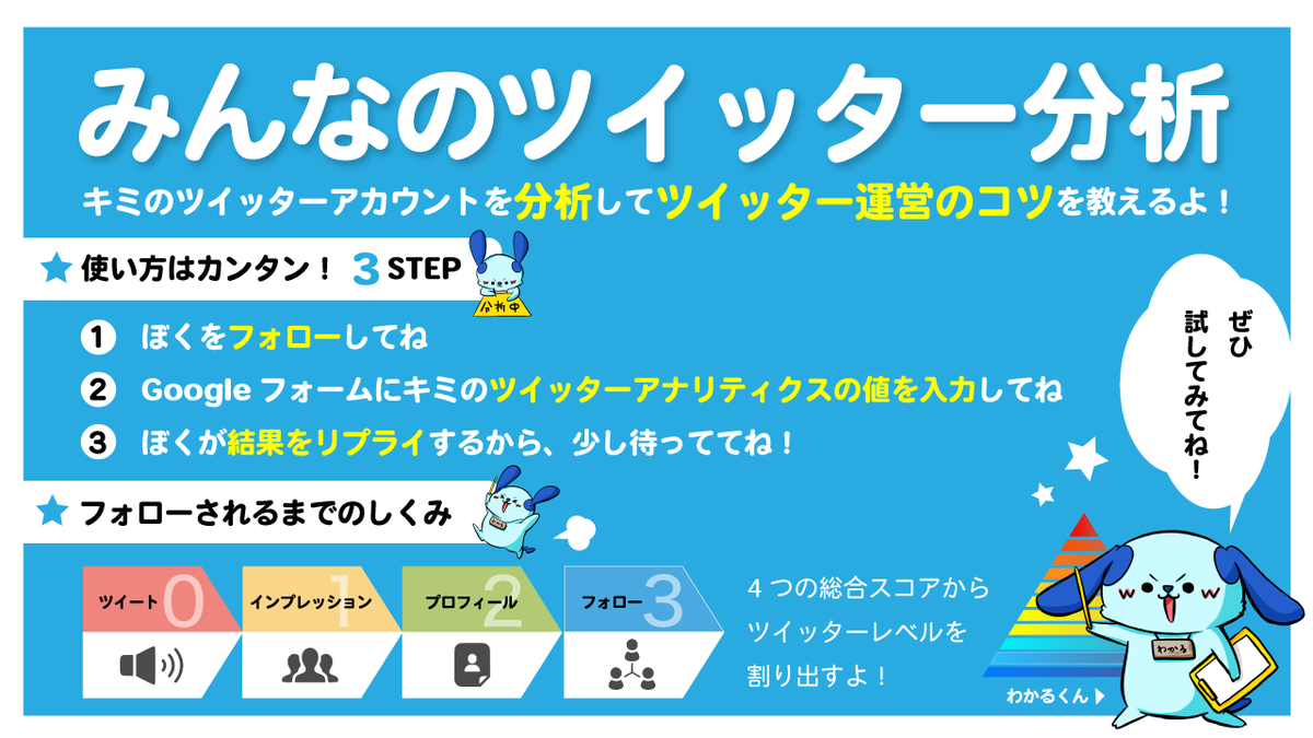 わかるくん みんなのツイッター分析 Minnawakaru Twitter