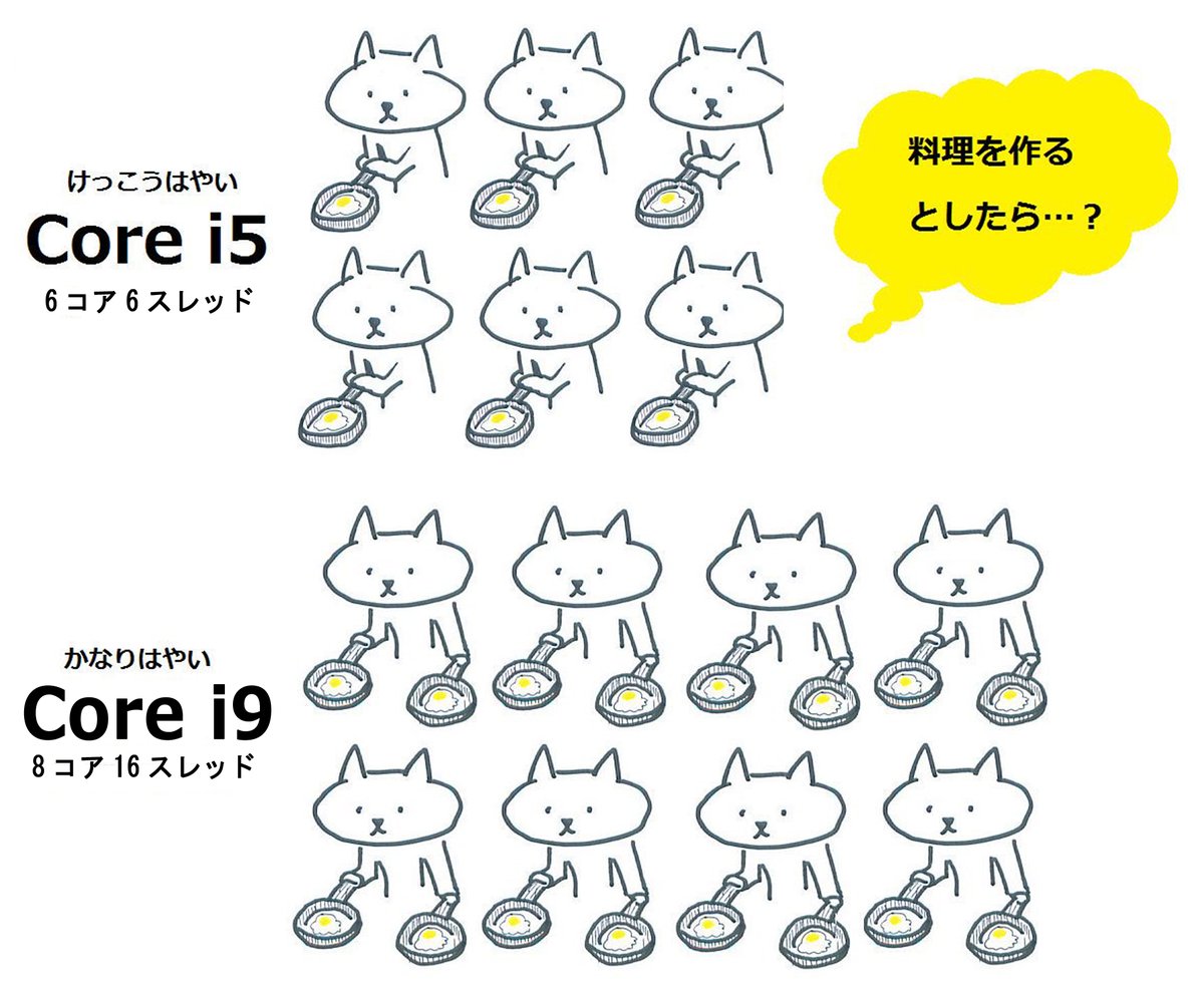 ドスパラ 公式 パソコンのcpu コア数 と スレッド数 のイメージ W T Co Qe2pr8zkbf 第9世代 T Co Jandg4z8zk Twitter