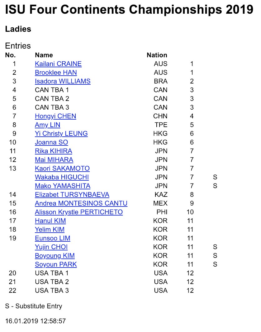 InTheLoPodcast's tweet image. Entries for #4ContsFigure are now available online!

isuresults.com/events/fsevent…