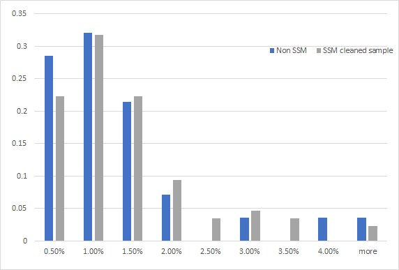 Ssm Chart