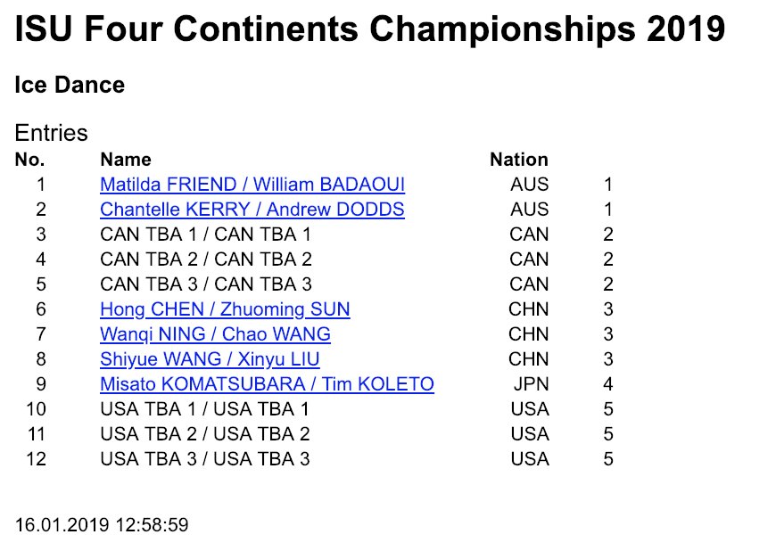 InTheLoPodcast's tweet image. Entries for #4ContsFigure are now available online!

isuresults.com/events/fsevent…