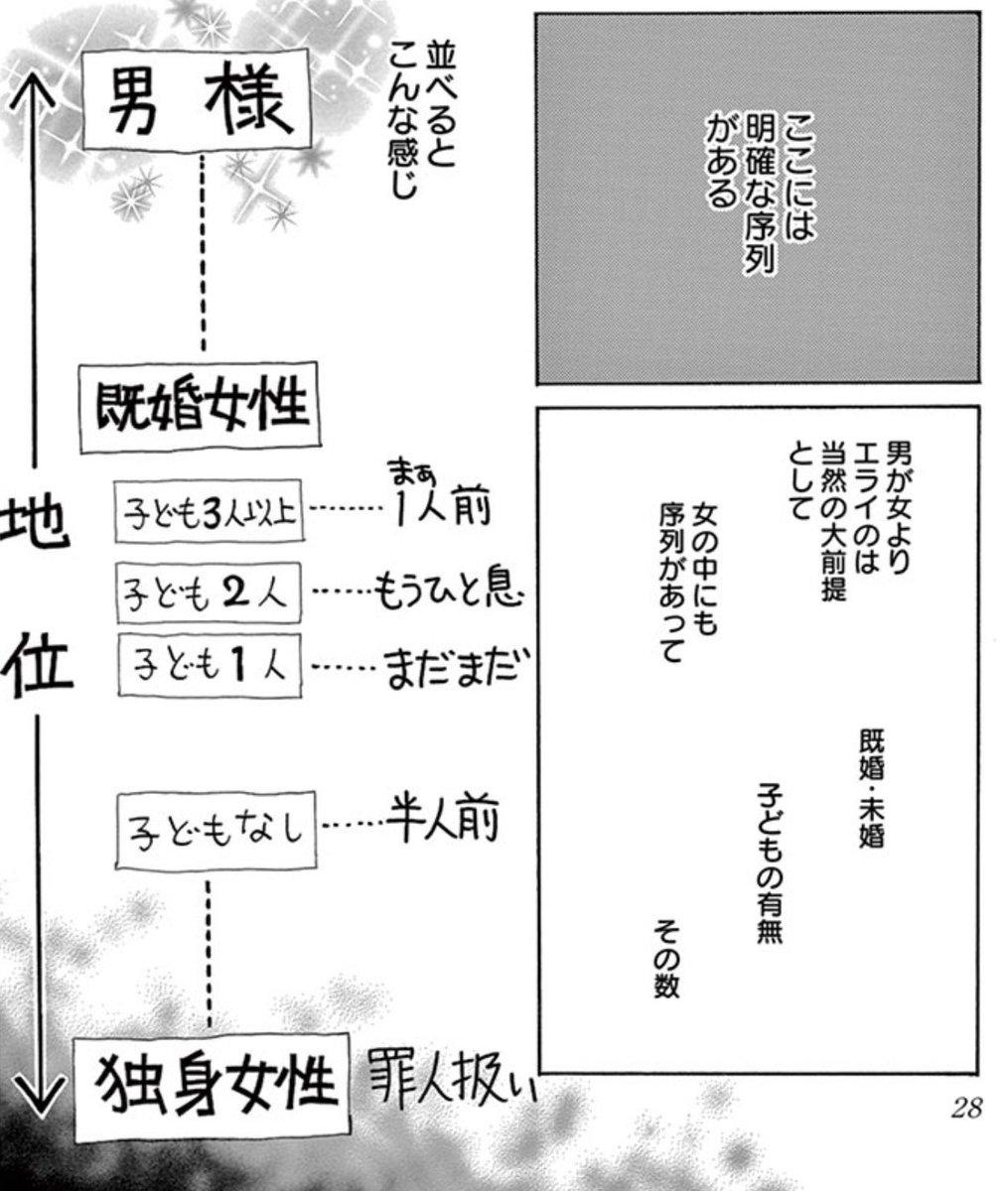 深夜のダメ恋図鑑が正月に九州の実家に帰った高学歴女性がTwitterでつぶやくネタみたいな話やってた。 