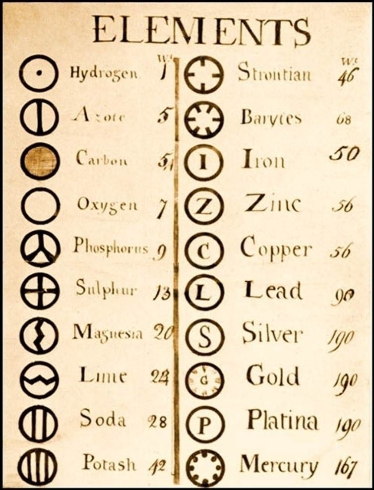 The periodic table is 150 years old – but it could have looked very different @Mark_Lorch https://wef.ch/2CZ0GjT #science #chemistry