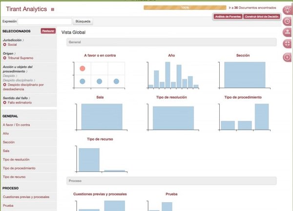 GuiaLegaltech's tweet photo. #AnalíticaJurisprudencial ¿Conoces Tirant Analytics, de @Editorialtirant ? Accede a más información con análisis, valoraciones y magnífica reseña de @andresromero , CEO de @legaliboo y uno de nuestros #LegaltechAnalytics
https://t.co/xumg4kqiqw
CC: @capa_carlos @SalvadorVivesLp https://t.co/u3lmeKTdKG