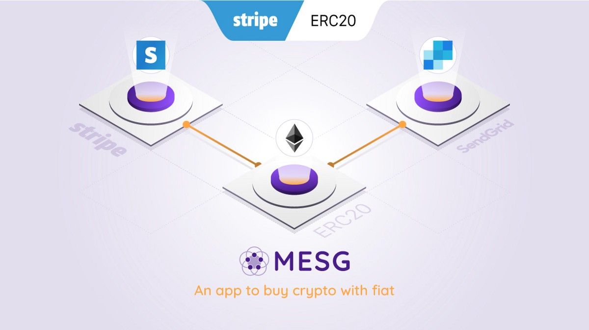 mesgfoundation's tweet photo. We've built a new prototype that let's you buy crypto with a credit card. Check out how we did it:
https://t.co/8dSQ5zVZzz
#ConnectAnything #BUIDL #MESGEngine https://t.co/EcPdRXCutr