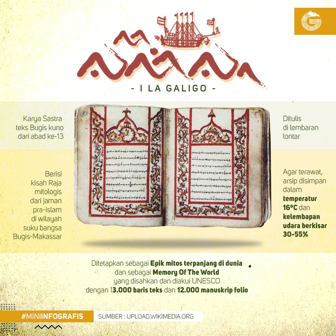 [Infografis] I La Galigo naskah terpanjang di dunia dari Indonesia yang diakui UNESCO.