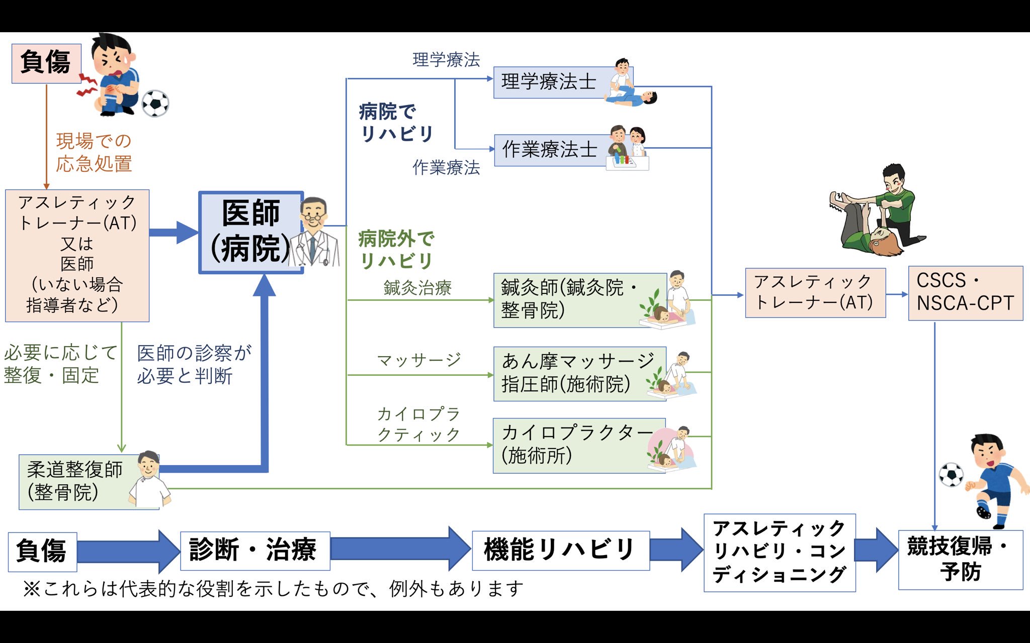 【超目玉枠】 Spolink JAPAN 公式 on X:  医療・衛生