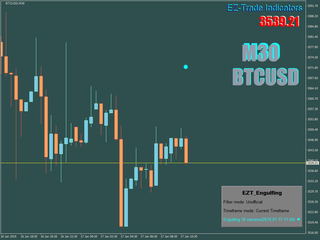 eztradefx's tweet photo. This should be a valid Bearish #Engulfing Candle? What do you think? The Indicator is available to try! for #MT4. #Trade  #Forex https://t.co/Zty9IJp4kO