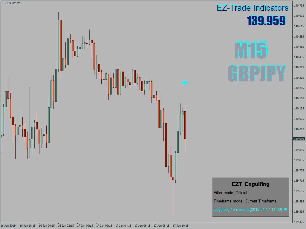 eztradefx's tweet photo. Bearish #Engulfing candle on GBPJPY.#Trade #Forex with EZT_Indicators! Take a look to our other products! https://t.co/suDjteWL6j