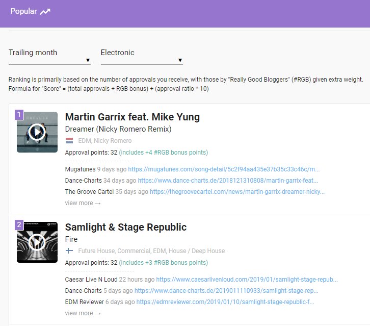 Corjan Mol tweet media