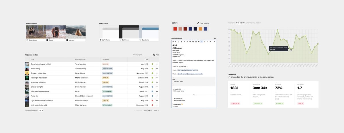 sylvain_jule's tweet photo. In the past weeks I've been working on updating my @getkirby plugins for this new version, and creating a bunch of others. All published under the MIT license. Here's a quick recap 👇 (1/12) https://t.co/kZAnHUG5fP