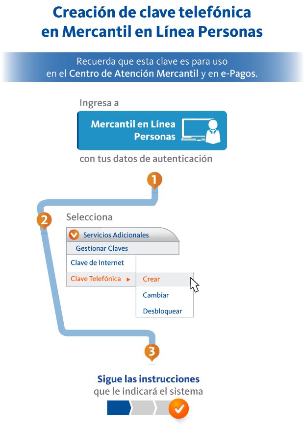 Mercantil Banco On Twitter nromeros Buenos D as Sra Nieves En Mercantil banco on twitter nromeros buenos d as sra nieves en