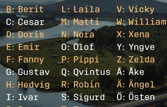 Ad Age Creativity Pick This Campaign To Shake Up The Swedish Spelling Alphabet Sparked A Gender Equality Debate T Co 0enom7rzp4 T Co Tuvvcvkuqb