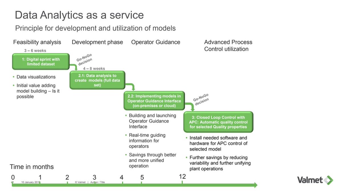 IIoT_World's tweet photo. #DataAnalytics as a service 0 Principle for development and utilization of models @valmetglobal https://t.co/Nu5KcfPBnY
@crossertech
#IIoTEdge #Industry40 #digitaltransformation #Bigdata #predictiveanalytics
@OrangeBond @Ronald_vanLoon @andi_staub @SBUCloud @MHiesboeck https://t.co/qSAmtuzugT