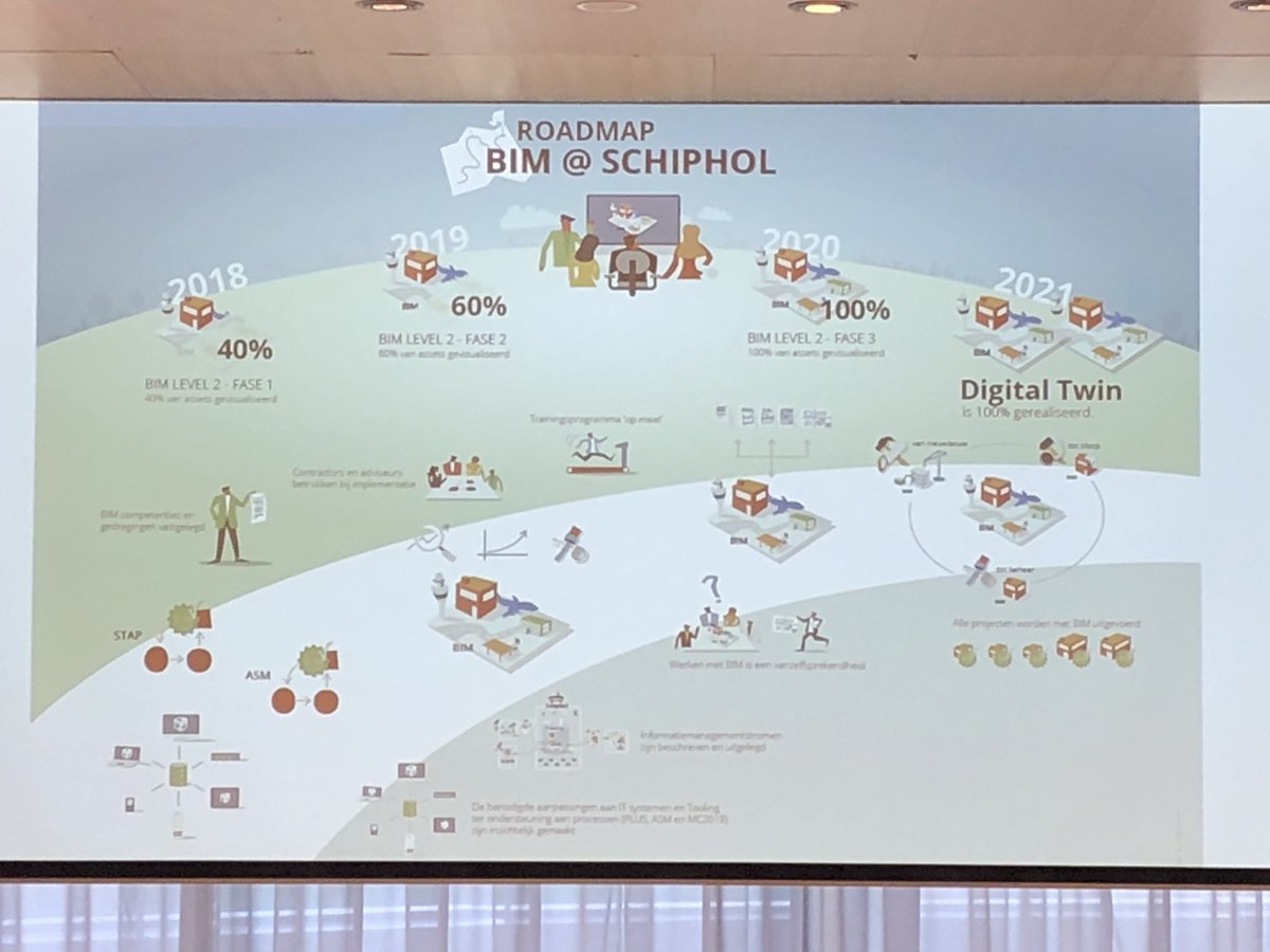 verhage_marc's tweet photo. Duidelijk verhaal van #schiphol over hoe zij #bim zien, hoe zij het willen hebben en wat ze ermee willen bereiken. #tvvl #triplebimcommunity https://t.co/JJ0VHBHnQ2