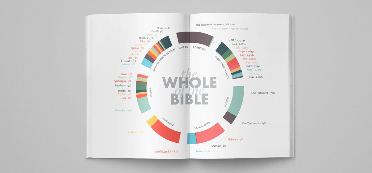 Visual Theology tweet media