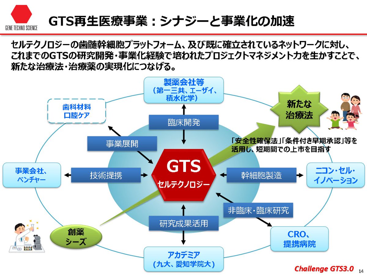 イノベーション ニコン セル