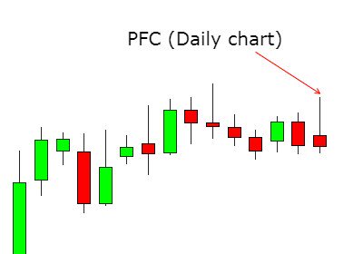 RTSTOCKVIEW's tweet photo. #Candlestick_Pattern

COLPAL  - Gravestone Doji
PFC - Shooting Star
TORNTPHARM - Bearish Engulfing https://t.co/Ne7PA3UqI6