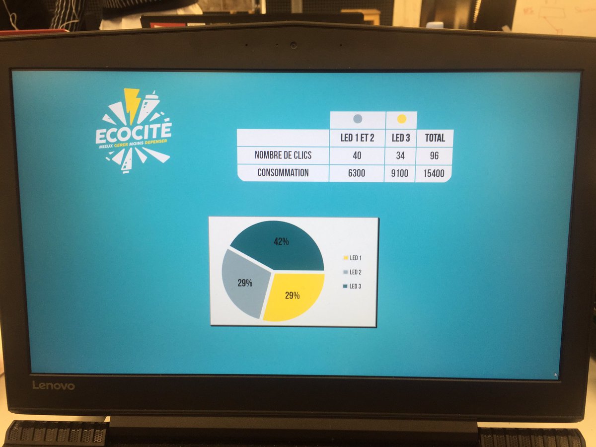 EcoCité tweet media
