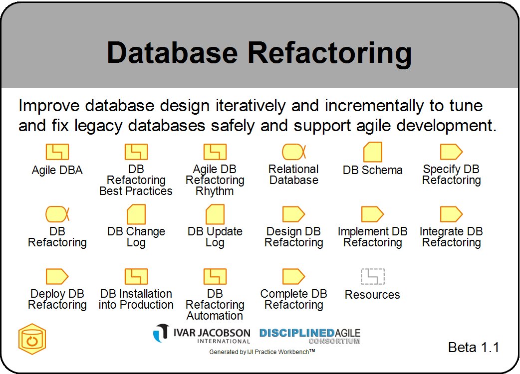 I recently blogged about how #DisciplinedAgile and #Essence are partnering.  Our first venture was to essentialize DB refactoring. disciplinedagiledelivery.com/essence01/  More to come!