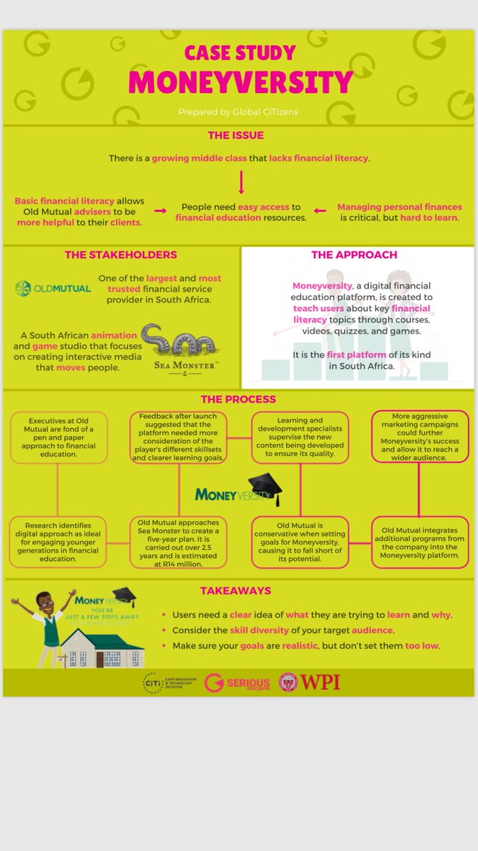 Want to level-up to owning your own car? Moneyversity has a game for that. Read this #seriousgame case study: seriousaboutgames.co.za/case-studies/m…